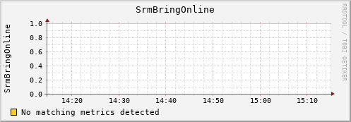 dolphin12.mgmt.grid.surfsara.nl SrmBringOnline