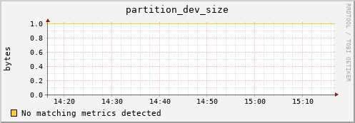 dolphin12.mgmt.grid.surfsara.nl partition_dev_size
