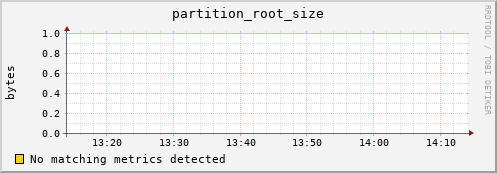 dolphin12.mgmt.grid.surfsara.nl partition_root_size