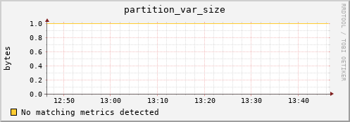 dolphin12.mgmt.grid.surfsara.nl partition_var_size