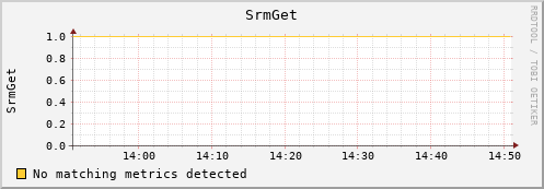 dolphin12.mgmt.grid.surfsara.nl SrmGet