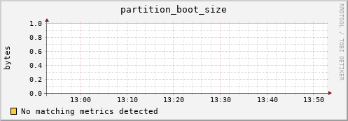 dolphin12.mgmt.grid.surfsara.nl partition_boot_size