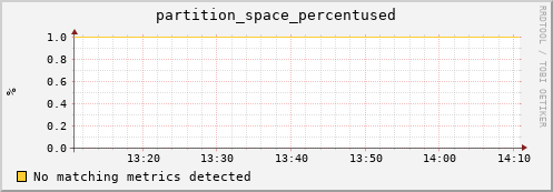 dolphin12.mgmt.grid.surfsara.nl partition_space_percentused