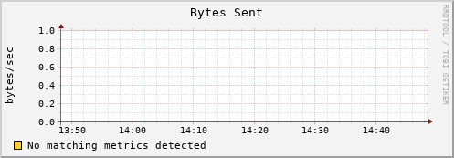 dolphin12.mgmt.grid.surfsara.nl bytes_out