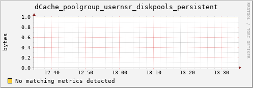 dolphin12.mgmt.grid.surfsara.nl dCache_poolgroup_usernsr_diskpools_persistent