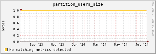 dolphin12.mgmt.grid.surfsara.nl partition_users_size