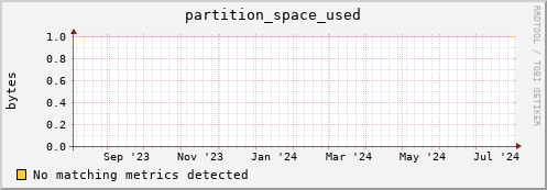 dolphin12.mgmt.grid.surfsara.nl partition_space_used