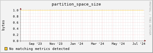dolphin12.mgmt.grid.surfsara.nl partition_space_size