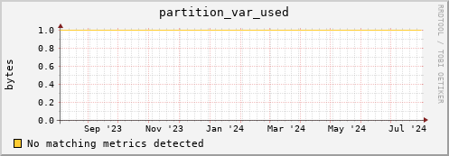 dolphin12.mgmt.grid.surfsara.nl partition_var_used