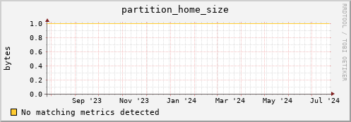 dolphin12.mgmt.grid.surfsara.nl partition_home_size