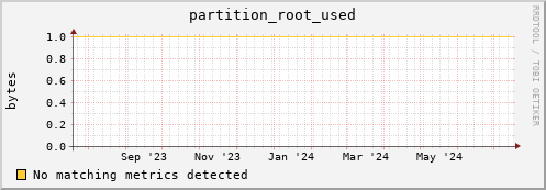 dolphin12.mgmt.grid.surfsara.nl partition_root_used