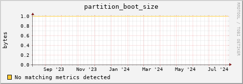 dolphin12.mgmt.grid.surfsara.nl partition_boot_size