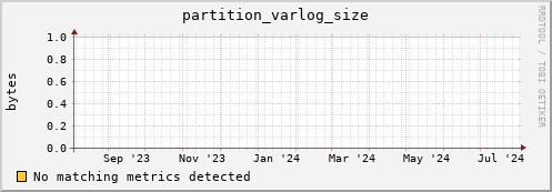 dolphin12.mgmt.grid.surfsara.nl partition_varlog_size