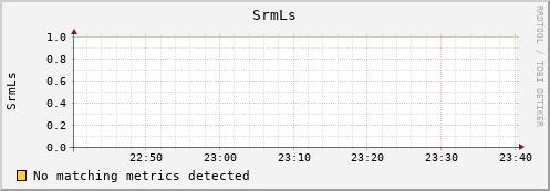 dolphin14.mgmt.grid.surfsara.nl SrmLs