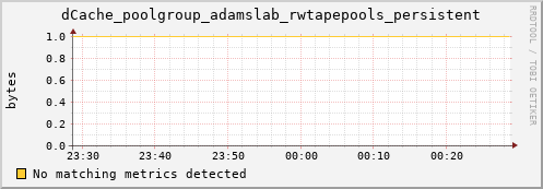 dolphin14.mgmt.grid.surfsara.nl dCache_poolgroup_adamslab_rwtapepools_persistent