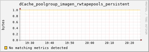 dolphin14.mgmt.grid.surfsara.nl dCache_poolgroup_imagen_rwtapepools_persistent