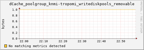 dolphin14.mgmt.grid.surfsara.nl dCache_poolgroup_knmi-tropomi_writediskpools_removable