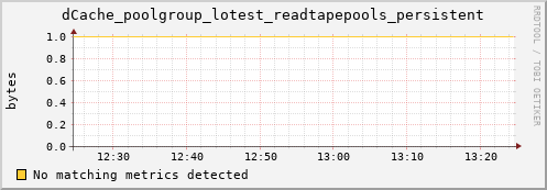 dolphin14.mgmt.grid.surfsara.nl dCache_poolgroup_lotest_readtapepools_persistent