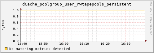 dolphin14.mgmt.grid.surfsara.nl dCache_poolgroup_user_rwtapepools_persistent