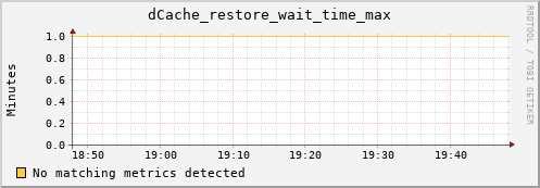 dolphin14.mgmt.grid.surfsara.nl dCache_restore_wait_time_max