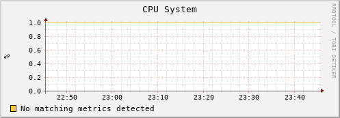 dolphin14.mgmt.grid.surfsara.nl cpu_system