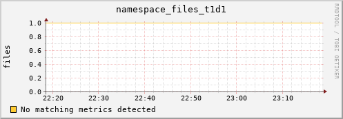 dolphin14.mgmt.grid.surfsara.nl namespace_files_t1d1