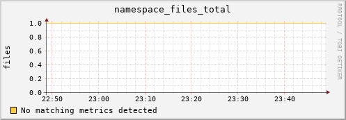dolphin14.mgmt.grid.surfsara.nl namespace_files_total