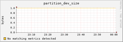 dolphin14.mgmt.grid.surfsara.nl partition_dev_size