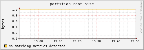 dolphin14.mgmt.grid.surfsara.nl partition_root_size