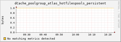 dolphin14.mgmt.grid.surfsara.nl dCache_poolgroup_atlas_hotfilespools_persistent