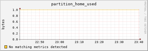 dolphin14.mgmt.grid.surfsara.nl partition_home_used