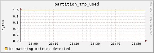 dolphin14.mgmt.grid.surfsara.nl partition_tmp_used