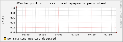 dolphin14.mgmt.grid.surfsara.nl dCache_poolgroup_sksp_readtapepools_persistent