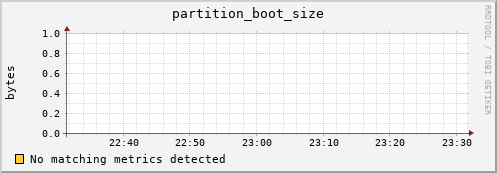 dolphin14.mgmt.grid.surfsara.nl partition_boot_size