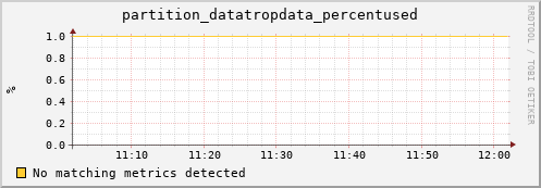 dolphin14.mgmt.grid.surfsara.nl partition_datatropdata_percentused