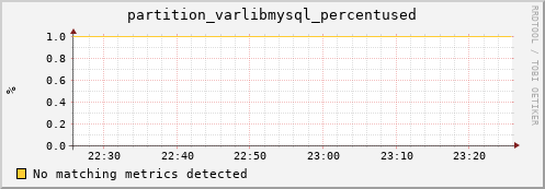 dolphin14.mgmt.grid.surfsara.nl partition_varlibmysql_percentused