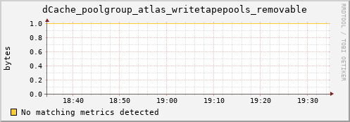 dolphin14.mgmt.grid.surfsara.nl dCache_poolgroup_atlas_writetapepools_removable