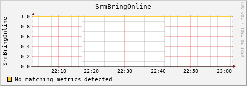 dolphin14.mgmt.grid.surfsara.nl SrmBringOnline