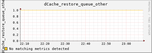 dolphin14.mgmt.grid.surfsara.nl dCache_restore_queue_other