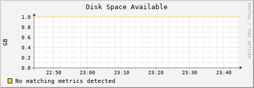 dolphin14.mgmt.grid.surfsara.nl disk_free