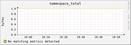 dolphin14.mgmt.grid.surfsara.nl namespace_total