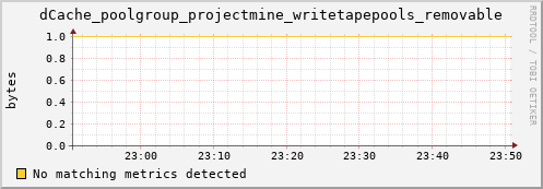 dolphin14.mgmt.grid.surfsara.nl dCache_poolgroup_projectmine_writetapepools_removable