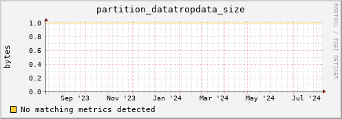 dolphin14.mgmt.grid.surfsara.nl partition_datatropdata_size