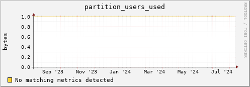 dolphin14.mgmt.grid.surfsara.nl partition_users_used