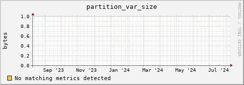 dolphin14.mgmt.grid.surfsara.nl partition_var_size