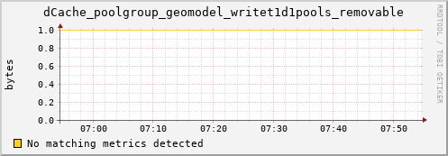 dolphin15.mgmt.grid.surfsara.nl dCache_poolgroup_geomodel_writet1d1pools_removable