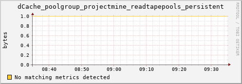 dolphin15.mgmt.grid.surfsara.nl dCache_poolgroup_projectmine_readtapepools_persistent