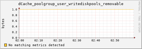 dolphin15.mgmt.grid.surfsara.nl dCache_poolgroup_user_writediskpools_removable
