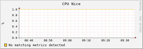 dolphin15.mgmt.grid.surfsara.nl cpu_nice