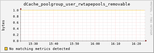 dolphin15.mgmt.grid.surfsara.nl dCache_poolgroup_user_rwtapepools_removable
